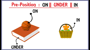 Do you want to practise using prepositions of place in english? Preposition On In Under Position Words Preposition For Kids English Grammar Preposition Youtube