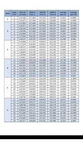 How many people work for the nhs? Uzivatel Michael Nixon Na Twitteru New Proposed Nhs Pay Scales Seems The Lowest Paid Are Getting The Biggest Immediate Rises I Wonder If The 29 Rises Quoted Actually Includes Incremental Pay Which