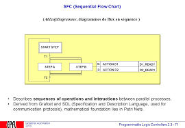 2 3 1 Plcs Definition And Market Ppt Download