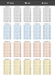 Tentukan jumlah telur ayam pada setiap bungkusnya? Tabel Perkalian 1 13 Brainly Co Id