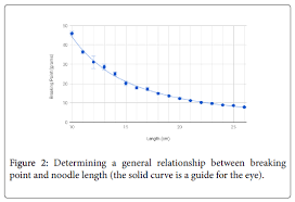 A Novel Method Of Monofilament Force Testing For Nerve