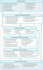 Business Analysis Business Analysis In Sync With Global Standards Business Analysis Business Analyst Business Process Management