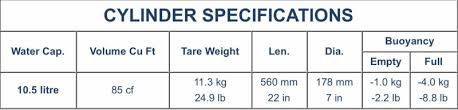 Updated Scuba Tank Specifications List In Pdf And