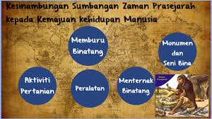 Dalam hal ini, mereka telah mula menjalankan aktiviti pertanian seperti bercucuk tanam dan menternak binatang. Kesinambungan Sumbangan Zaman Prasejarah Kepada Kehidupan Manusia By Norsyafinah Sailieh