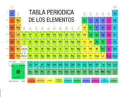 Tabla Periodica Actual Para Imprimir Tabla Periodica Dinamica Tabla Perio Tabla Periodica De Los Elementos Quimicos Tabla Periodica De Quimica Tabla Periodica