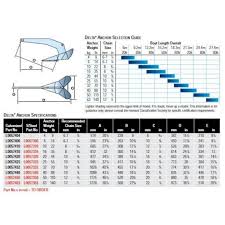 Lewmar Delta Anchor 6kg Galvanised