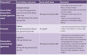 When Prescribing Doxycycline Which Form Is Best Health