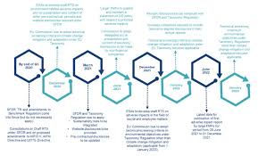 Written laws on animal care date back to the 15th century and a law concerning cruelty to animals was first the wildlife conservation (operation of zoo) regulations (2012) that permits wildlife shows within captive environments. The Taxonomy Regulation An Overview Lexology