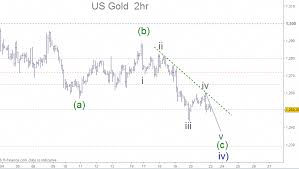 Us Spot Gold Once The Last Move Down Is Completed We Will