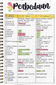 Check spelling or type a new query. Ambisnotes Perbedaan Sel Tumbuhan Dan Sel Hewan Kelas 7 Ambisnotes