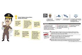 Kejaksaan is in central java. Berdaya Hasil Tanpa Hiruk Pikuk