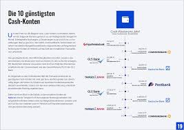 Jetzt gibt es ein konto, das zu ihrem unternehmen passt. Banken Fintechs Verteuern Geschaftskonten Passion4business Gmbh Pressemitteilung Pressebox