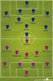 Wednesday, december 4 time : Chelsea Vs Aston Villa Line Up Today
