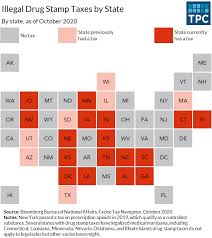 Prison sentence between two and 20 years (plus fine) for possession of between one and 4 grams of cocaine. Why Do States Tax Illegal Drugs Tax Policy Center
