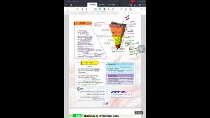 Interested in flipbooks about buku teks geografi tingkatan 2 (kssm? Geografi Tingkatan 4 Kssm Bab 5 Part 1 Youtube