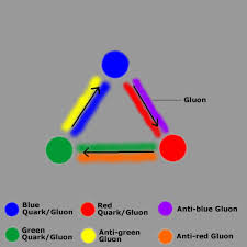 Risultati immagini per strong force