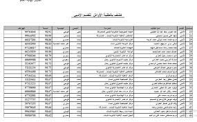 Jun 27, 2021 · نتيجة الثانوية العامة 2021. Ø§Ø³Ù…Ø§Ø¡ Ø£ÙˆØ§Ø¦Ù„ Ø§Ù„Ø«Ø§Ù†ÙˆÙŠØ© Ø§Ù„Ø¹Ø§Ù…Ø© 2021 Ø§Ù„ÙƒÙˆÙŠØª Ø¹Ù„Ù…ÙŠ Ùˆ Ø§Ø¯Ø¨ÙŠ ÙƒØ´ÙˆÙØ§Øª Ø§Ù„Ø£ÙˆØ§Ø¦Ù„ ÙƒØ§Ù…Ù„Ø© Ù…ÙˆØ¬Ø² Ø§Ù„Ø£Ù†Ø¨Ø§Ø¡