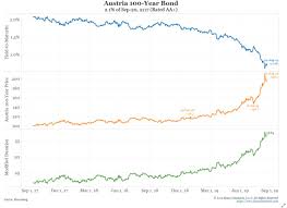 That Near 17 Trillion Pile Of Negative Yielding Global Debt