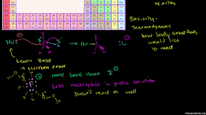 Nucleophilicity Vs Basicity