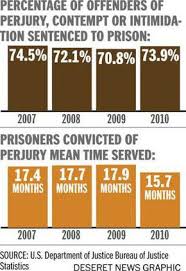 Perjury is the intentional act of swearing a false oath or falsifying an affirmation to tell the truth, whether spoken or in writing, concerning matters material to an official proceeding. Devastating Deceit How Perjury And Dishonesty Plague America Statesboro Herald
