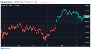 Elon musk said that bitcoin uses more electricity than argentina and norway combined, elon musks. Alibaba Rumored To Have Bought 20 Billion In Bitcoin Will This Come To Fruition Zycrypto