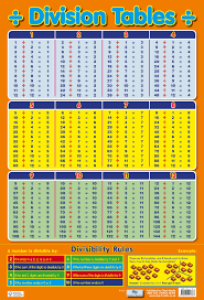 62 up to date math division chart 1 12