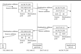 We did not find results for: Forward Packet An Overview Sciencedirect Topics