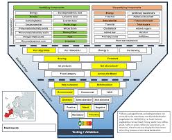 Nutrients Free Full Text Differences And Similarities Between Front Of Pack Nutrition Labels In Europe A Comparison Of Functional And Visual Aspects Html