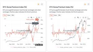 How do you feel about kimchi.finance today? Bitcoin Tumbles As Kimchi Premium Registers New Year High Ambcrypto