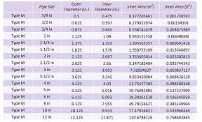 Copper Tubing Dimensions 247junk Co