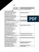 Pengajian Am Stpm Baru Penggal 1 2 3