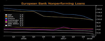 Auch wenn es mit rechten dingen zugegangen sein sollte: Die Banken Mit Dem Hochsten Italien Risiko Markte 30 05 2018 Institutional Money
