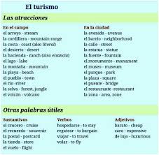 Pin By Ana P On Espanol Teach Me Spanish English Phrases Learning Spanish