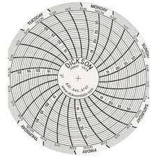 dickson c314 chart paper for super compact temperature chart recorders 10 to 35c 7 day