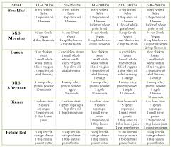 15 veritable herbalife ideal weight chart