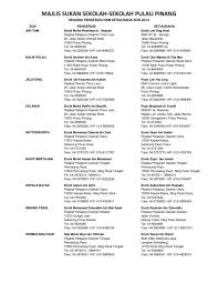 Contact information, map and directions, contact form, opening hours, services, ratings, photos, videos and announcements from pejabat agama daerah spu kepala batas, jalan bertam, kepala batas. Msspp Senaraipengerusidansetiausahazon