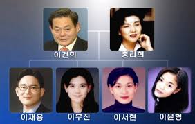 Check spelling or type a new query. ì‚¼ì„± íšŒìž¥ ì´ê±´í¬ ì´ìž¬ìš© ìƒì†ì„¸ ì–¼ë§ˆ 10ì¡° ê°€ëŠ¥ ì´ë¶€ì§„ í™ë¼í¬ ìµœê·¼ê·¼í™©