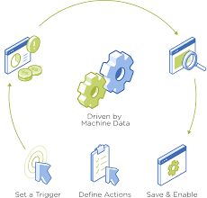 This week dwayne and i chat with brian suhr about all things nutanix prism. Prism It Infrastrukturmanagement Losung Nutanix