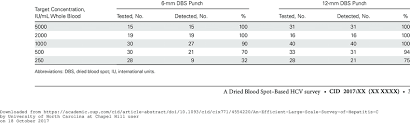 limits of detection testing of the realtime hepatitis c