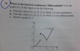 1) f(x) is be continuous in the open interval (a, b) 2) f(x) is continuous at the point a. Where Is The Function Continuous Differentiable Use Chegg Com
