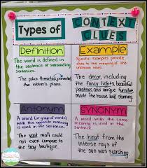 Context Clues Context Clues Anchor Chart Context Clues Context Clues Lesson