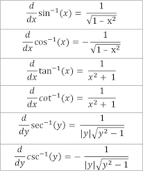 Derivative Of Arc Trig Functions Table Modern Coffee