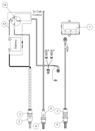 Check your three pin wiring from the controller i had a bad wire it was the blue one.from years of use it must of broke.it also was the plow side harness. Fisher Plow 11 Pin Wire Harness Diagram Club Car Starter Generator Wiring Diagram Pipiiing Layout Yenpancane Jeanjaures37 Fr