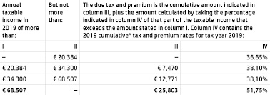 personal income tax rates 2019 taxable