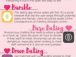 The price for such an application will additionally depend on the level of expertise and location of the specialists. Teen Dating Apps What Parents Need To Know Infographic