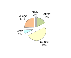 property taxes holmen wi