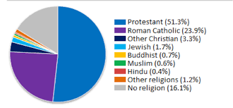 Religion Kiwinewzealander