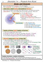 Pin On Chemistry