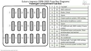 The video above shows how to replace blown fuses in the interior fuse box of your 2008 subaru impreza in addition to the fuse panel diagram location. 2008 Subaru Fuse Box Diagram Repair Diagram Collude