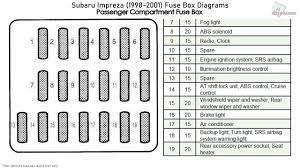 Read or download subaru impreza fuse box diagram for free box diagram at agenciadiagrama.mariachiaragadda.it. 2007 Subaru Impreza Fuse Box Location Wiring Diagram Home Group